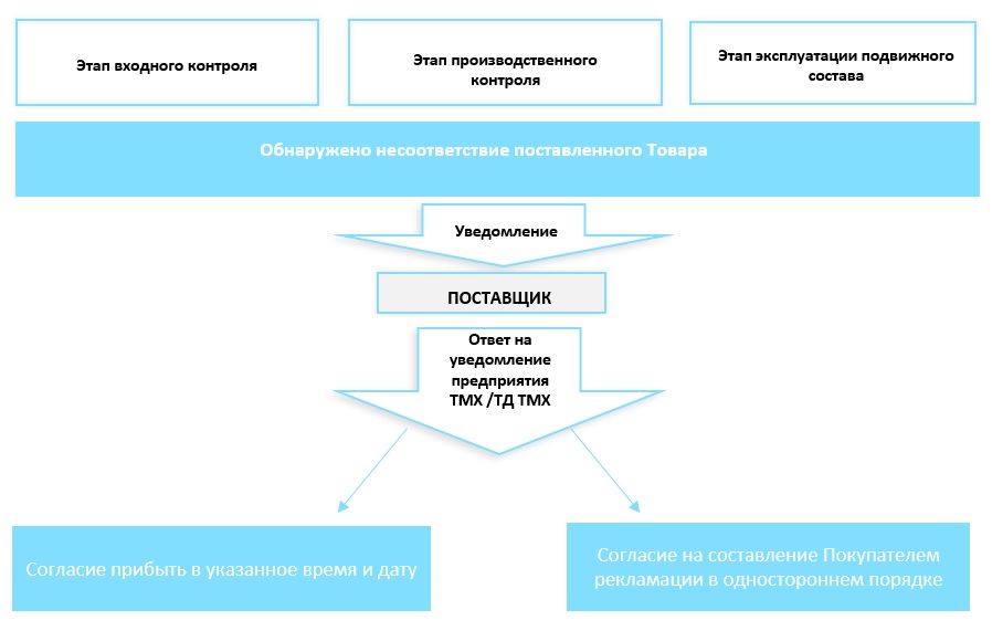Уведомление